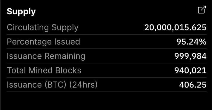 כמות המטבעות של ביטקוין